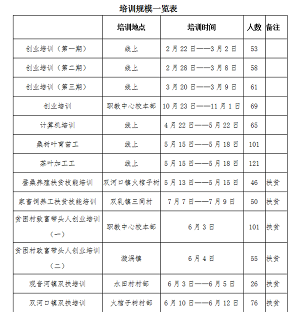 汉阴县职教中心2020年度质量报告