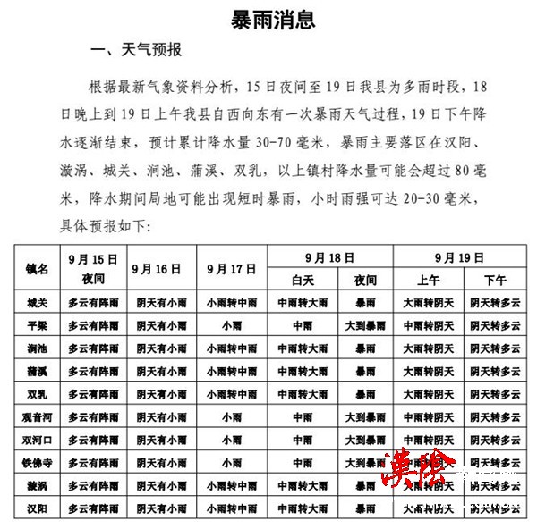 暴雨消息