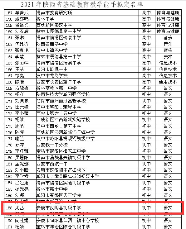 汉阴县初级中学有一教师获得“陕西省教学能手”荣誉称号