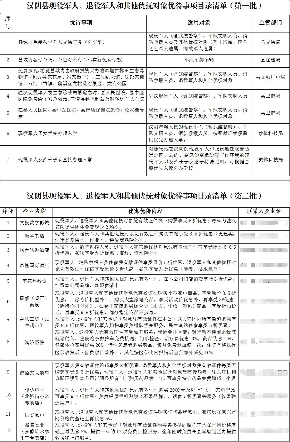 汉阴县出台全市首个拥军优待事项目录清单