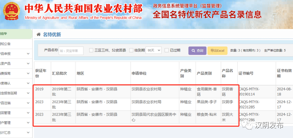 汉阴县3个农产品成功入选全国名特优新农产品名录和全国特质农品名录