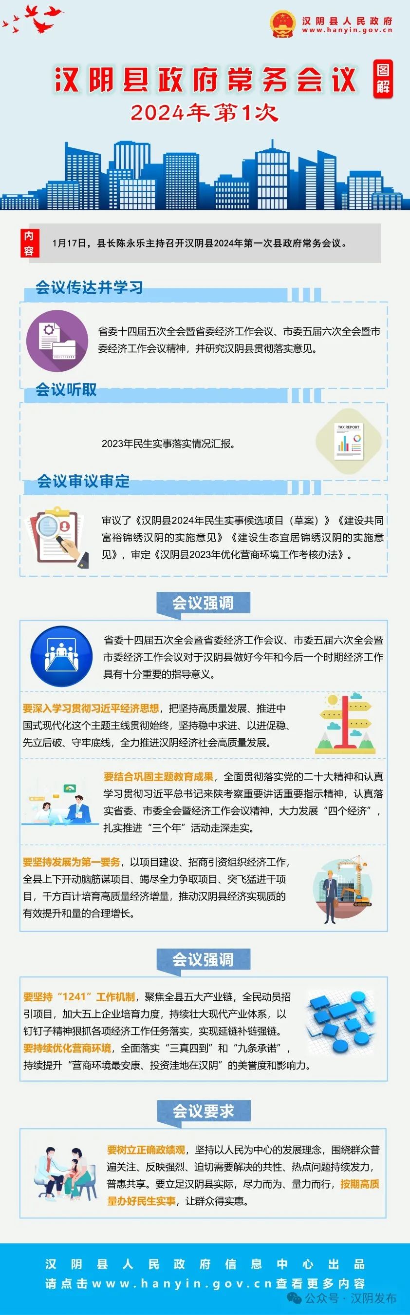 图解汉阴县2024年第1次县政府常务会议
