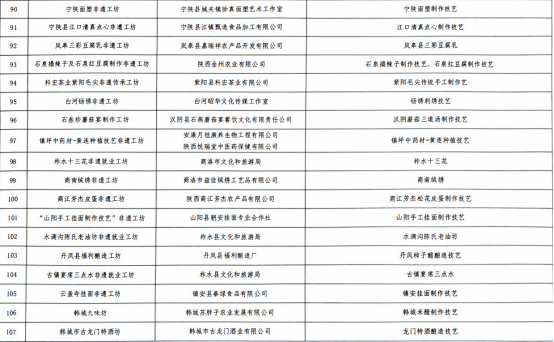 汉阴县石叁珍蘑菇宴制作工坊—蘑菇三道汤制作技艺入选第四批省级非遗工坊