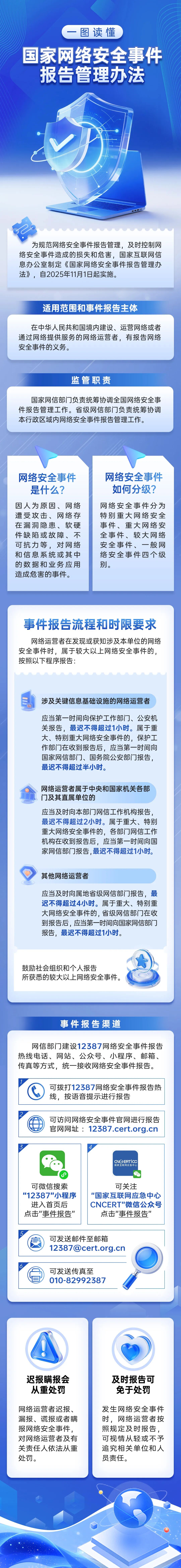 一图读懂丨国家网络安全事件报告管理办法